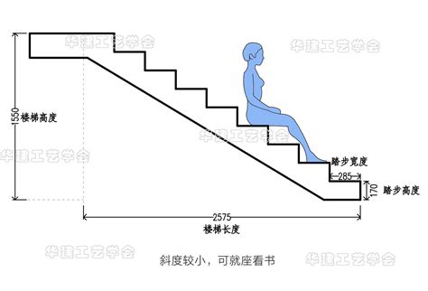 室內樓梯尺寸|室內樓梯踏步尺寸規範 室內樓梯設計注意事項